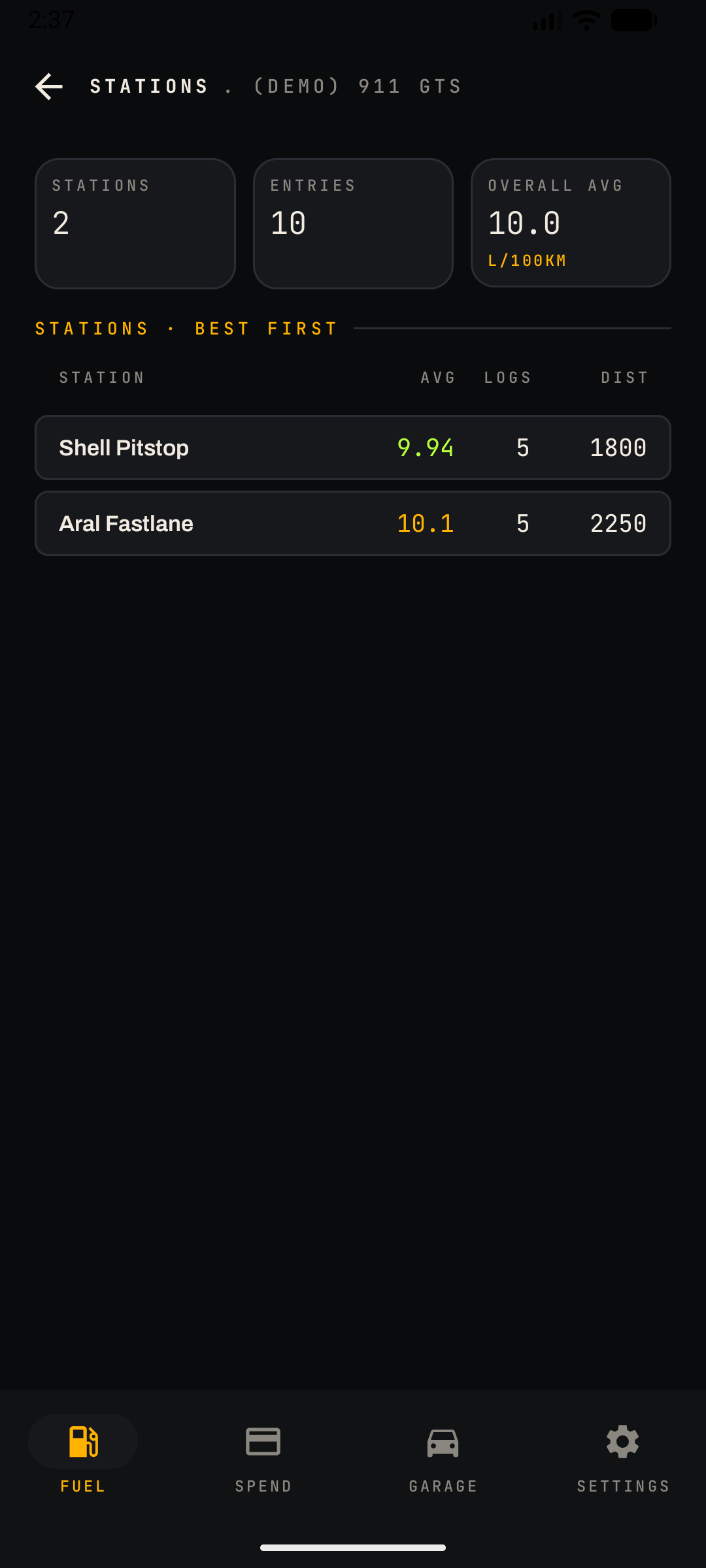 Stations breakdown screen — full list of fuel stations sorted by average consumption, with logs and distance columns