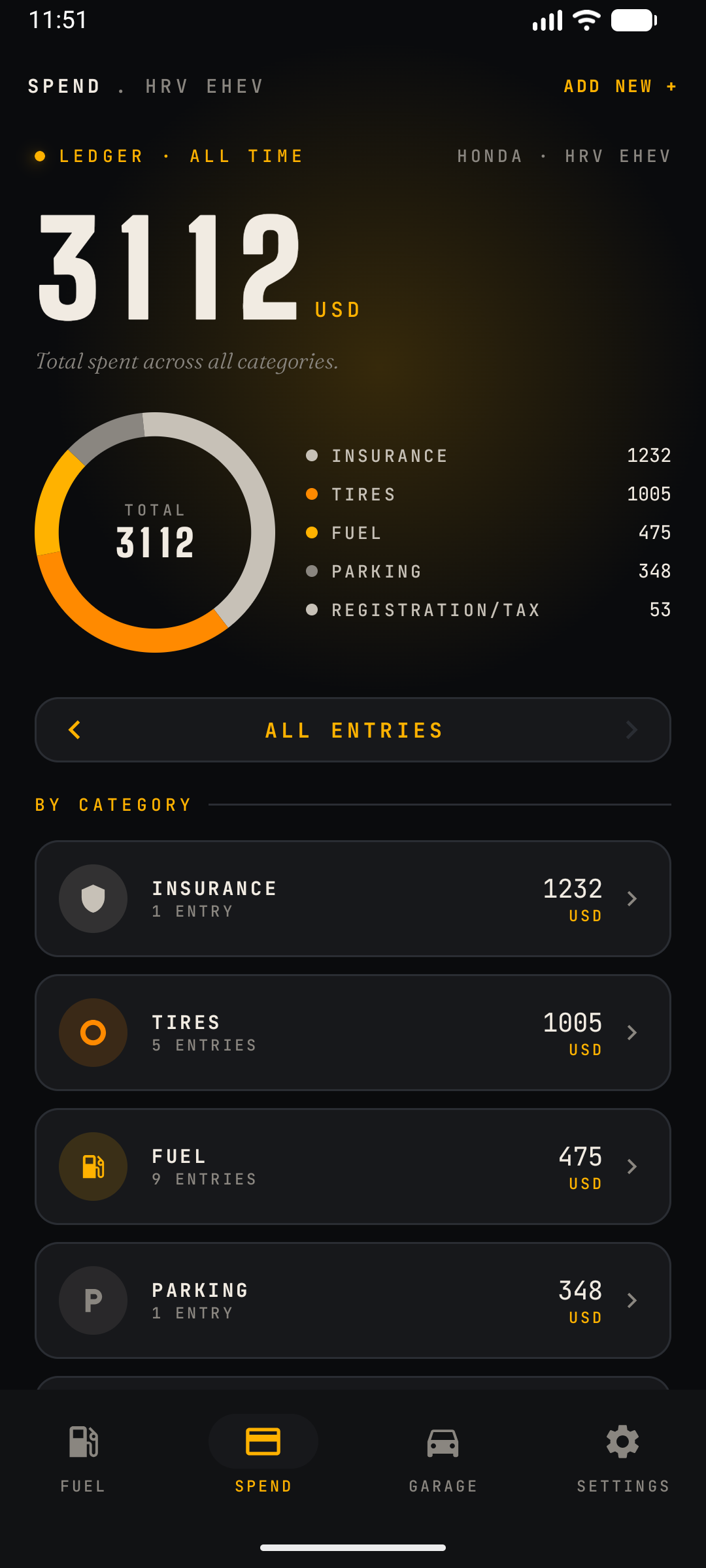 CarSpend Spend screen — period selector, total, category donut and category list